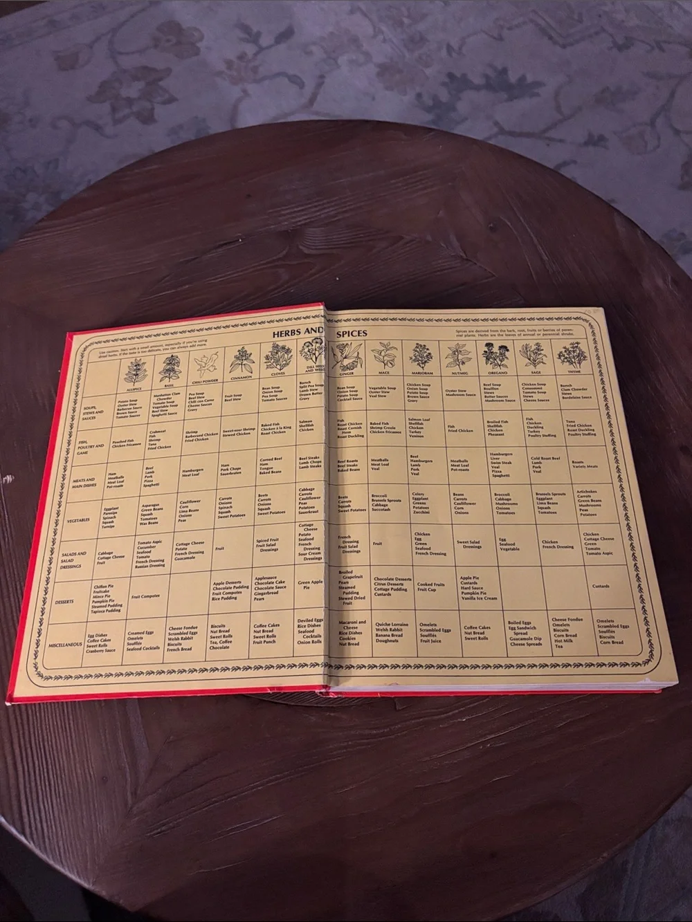Betty Crocker's Cookbook 1969 First Printing Red Hardcover Pie Cover Vintage